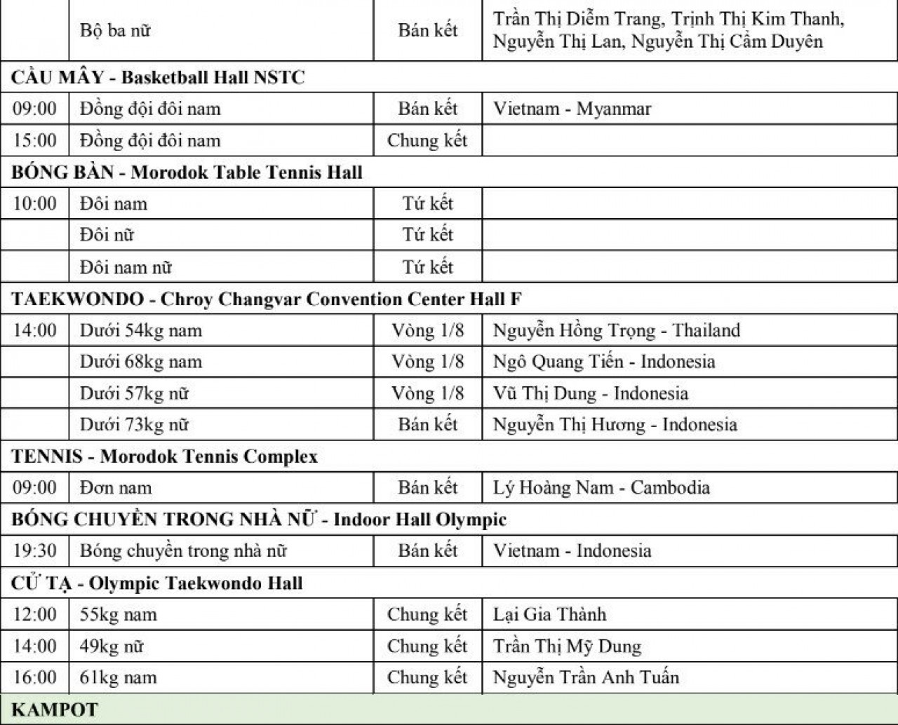trực tiếp sea games 32 hôm nay 13/5: thêm cơn mưa vàng?