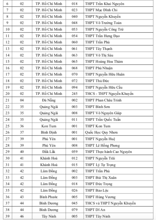 ĐH Quốc gia TP.HCM ưu tiên xét tuyển học sinh 149 trường THPT nào trong năm 2024?- Ảnh 5.