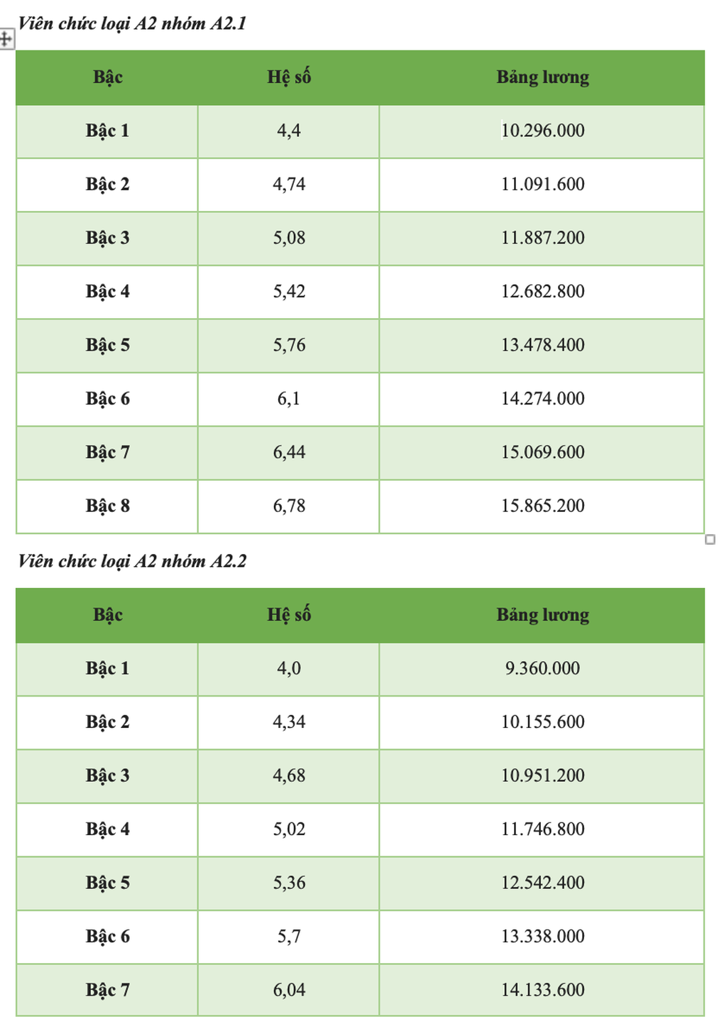 Chi tiết bảng lương viên chức năm 2025 - 2