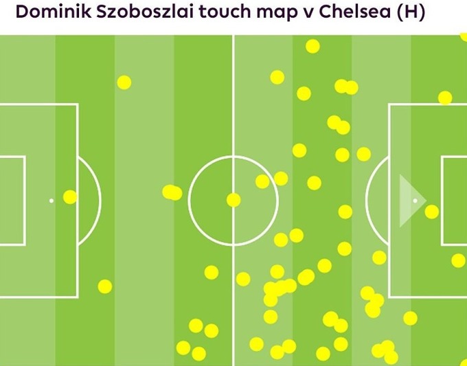 แผนที่เส้นทัชไลน์ของ Szoboszlai ในระหว่างชัยชนะ 4-1 ของลิเวอร์พูลเหนือเชลซีที่แอนฟิลด์เมื่อวันที่ 31 มกราคม ภาพ: premierleague.com