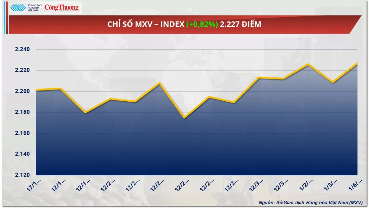 Thị trường hàng hóa 7/1: Giá đậu tương tăng nhẹ