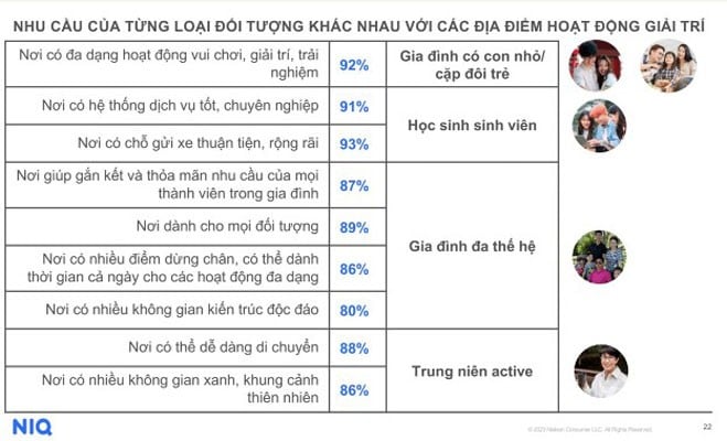 Những điểm đến mua sắm – vui chơi - giải trí thay đổi ra sao hậu Covid-19? ảnh 2