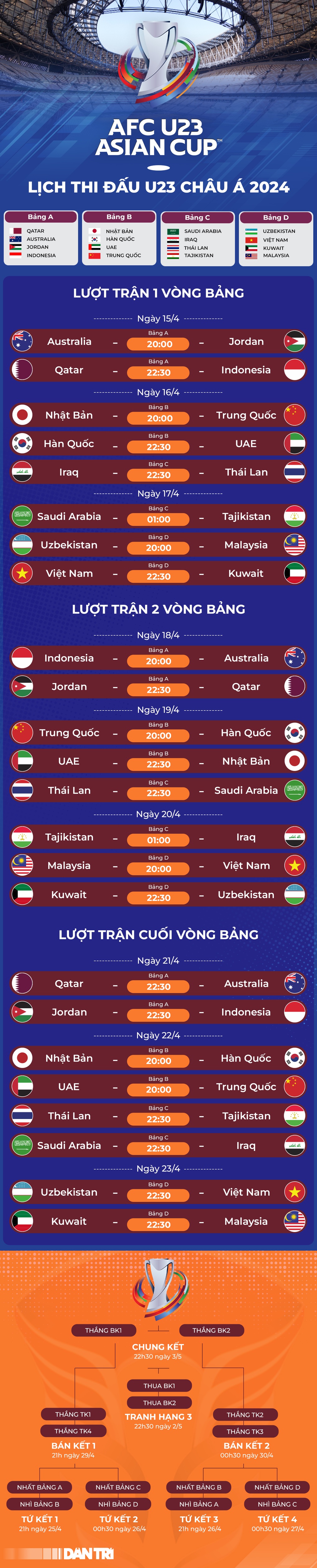 Chủ tịch VFF nhận trọng trách đặc biệt tại giải U23 châu Á 2024 - 2