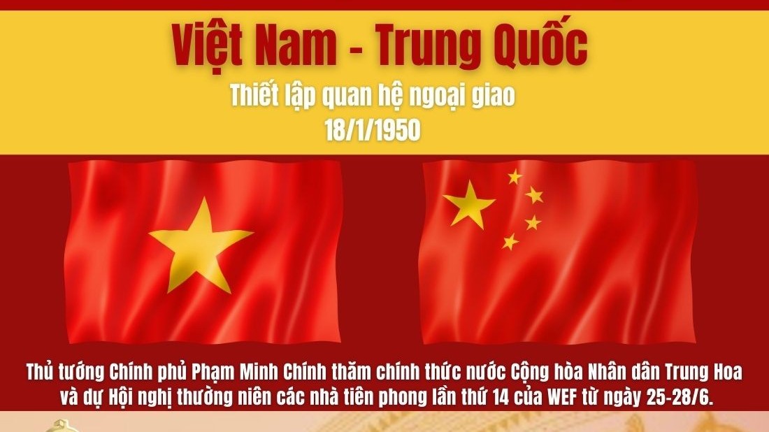 Infographics | Vietnam - China bilateral trade turnover