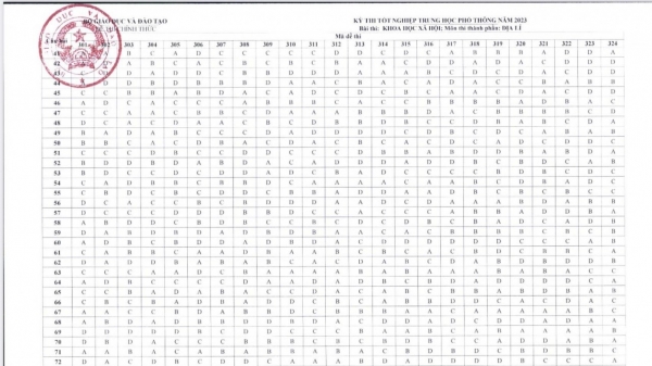 Bộ GD&ĐT công bố đáp án chính thức môn Địa lý kỳ thi tốt nghiệp THPT 2023