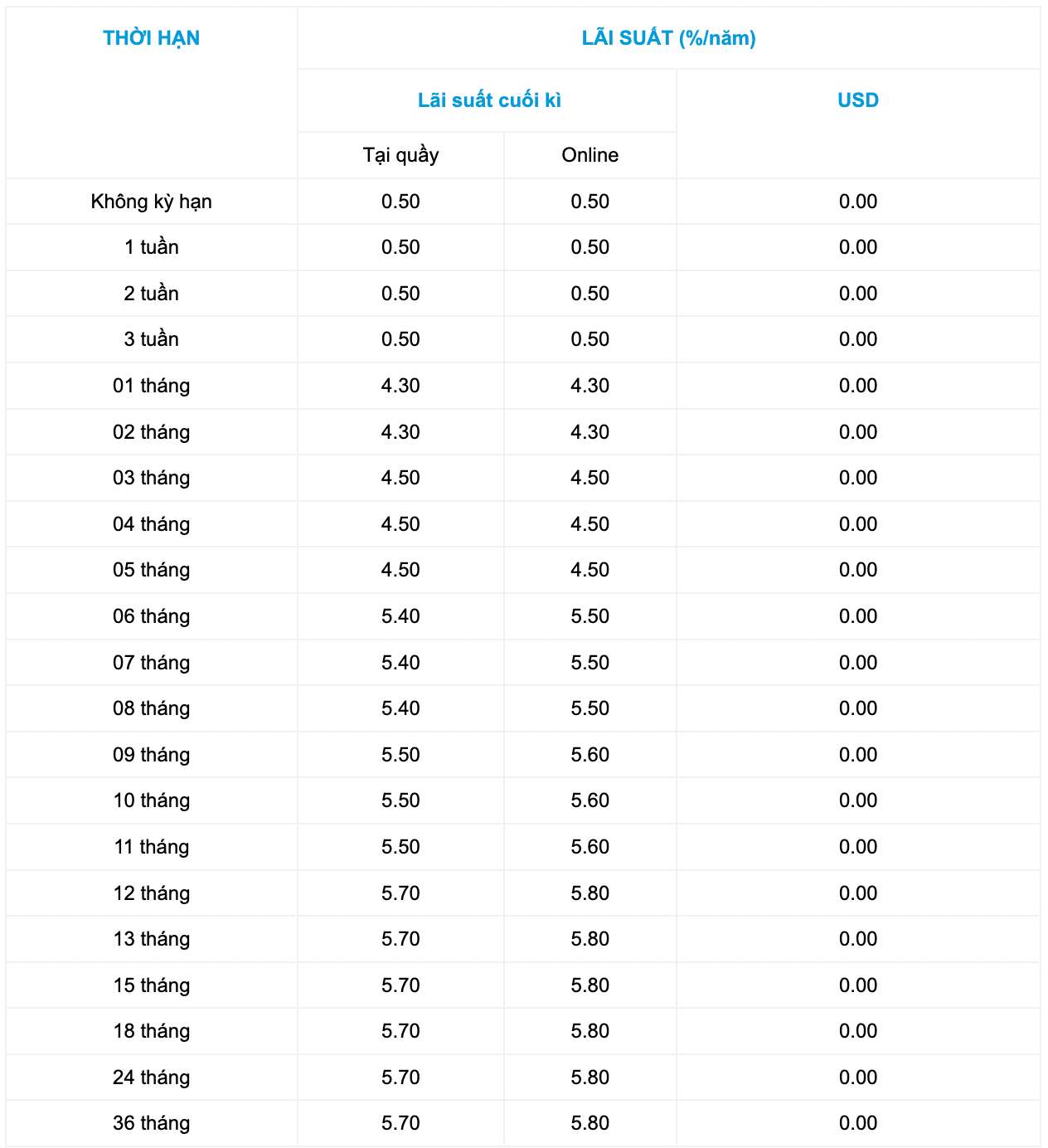 ตารางอัตราดอกเบี้ยธนาคาร OceanBank วันที่ 16 ธันวาคม 2566 ภาพหน้าจอ