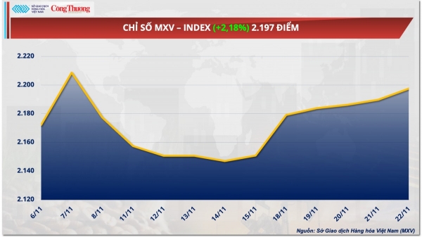 World oil prices skyrocket