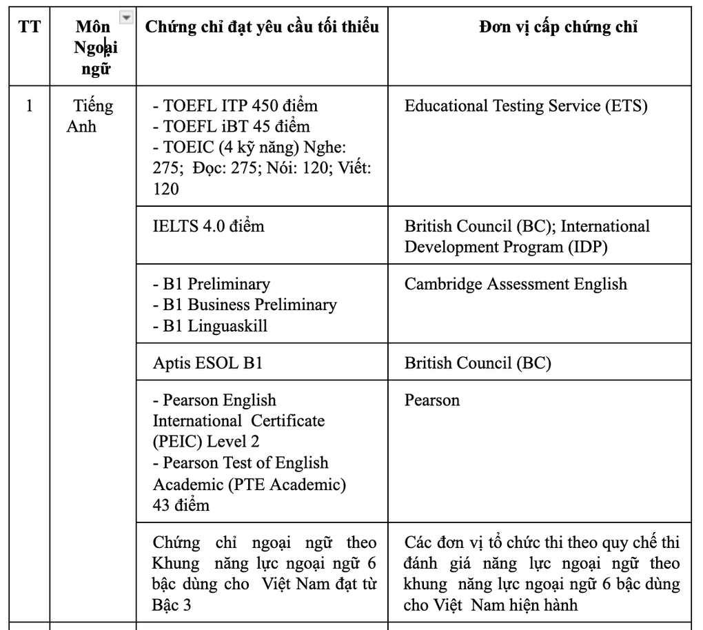 Chốt quy chế thi tốt nghiệp THPT 2025: Giảm môn, giảm buổi thi - 1