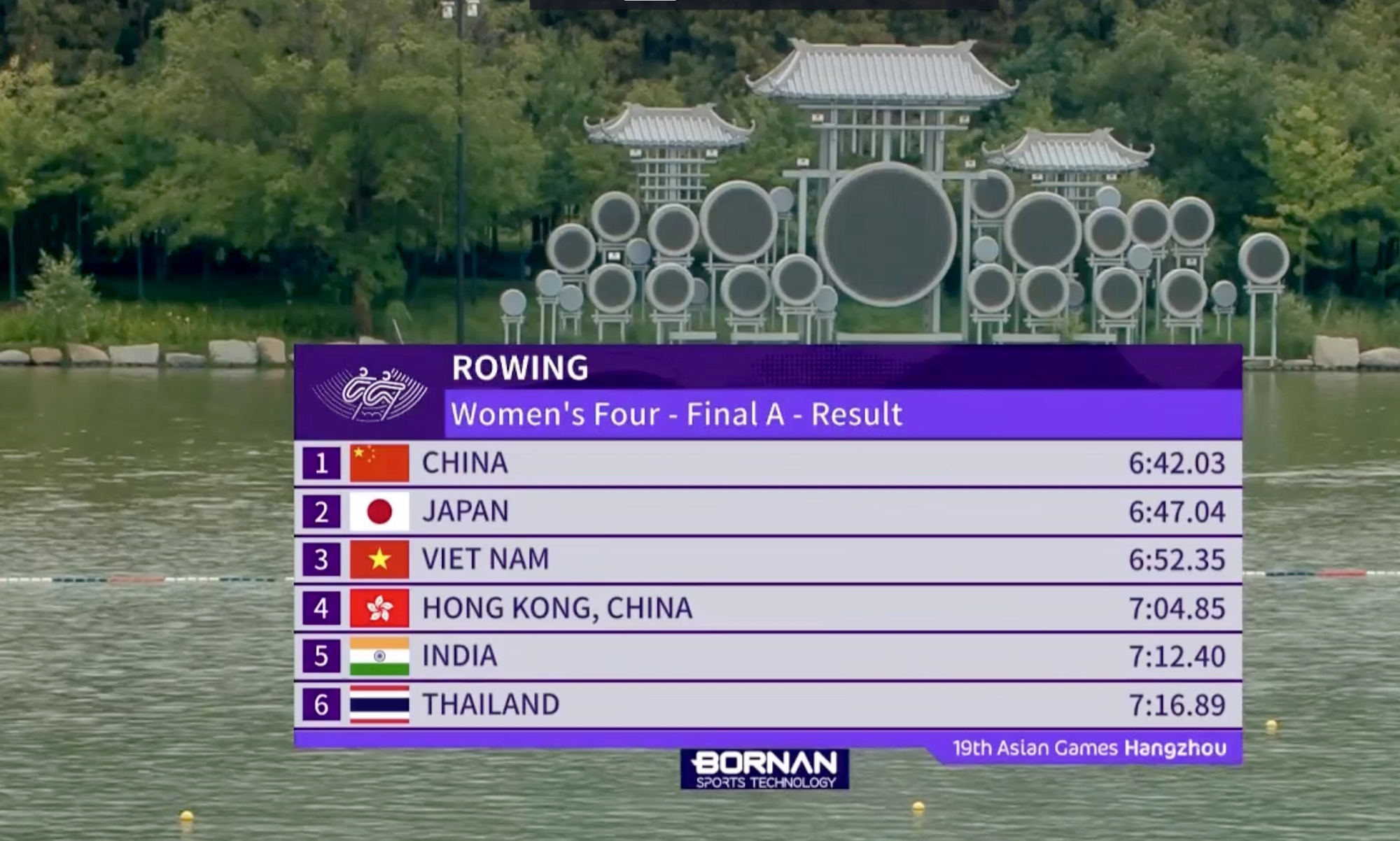 ASIAD 19 ngày 24-9: Thể thao Việt Nam có HCĐ rowing - Ảnh 2.
