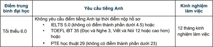 Học bổng Chính phủ Australia mở đơn - 3