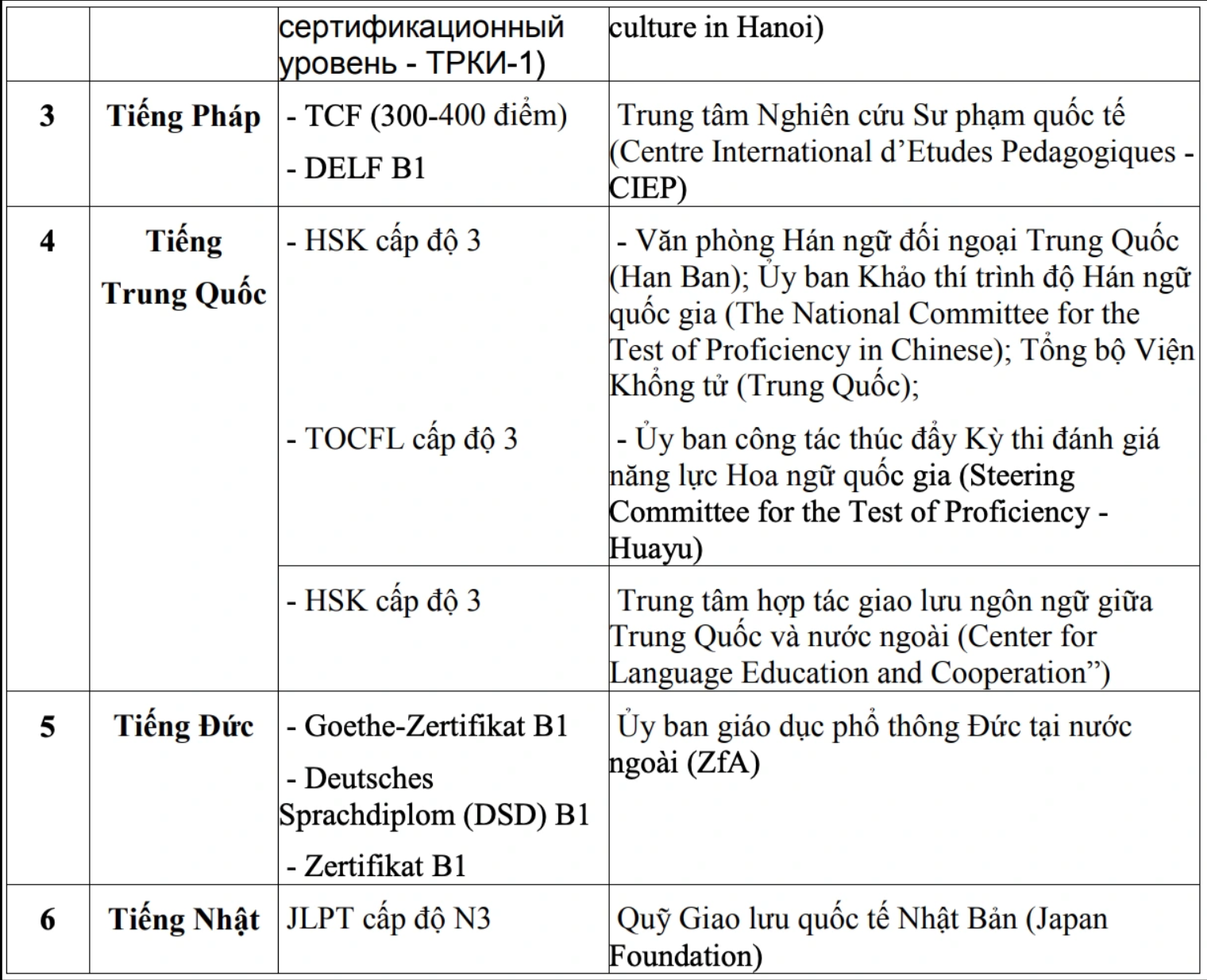 Bộ GD&ĐT đột ngột quy định về quy đổi điểm IELTS, các Sở GD&ĐT 'rối như tơ vò' - 3