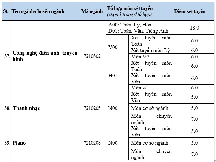 Thêm hàng loạt ngành có điểm sàn xét tuyển là 15, 16- Ảnh 5.