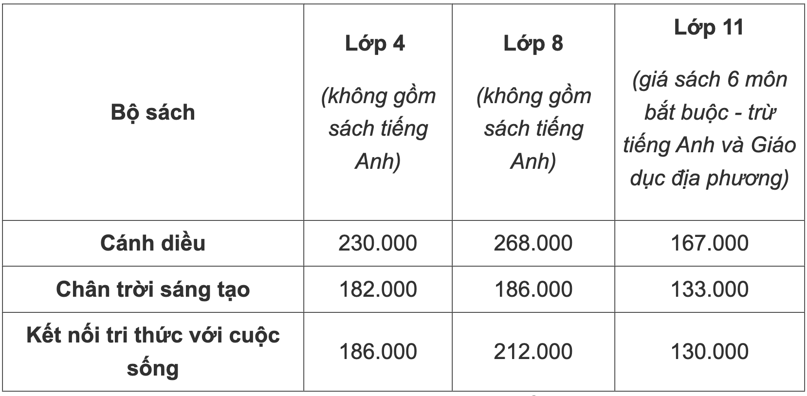 หนังสือเรียนชั้น ป.4, ป.8, ป.5 ราคาแพง สำนักพิมพ์ Vietnam Education Publishing House ว่าอย่างไร? - 2