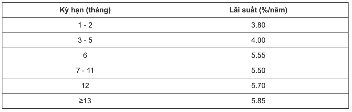 CBBank savings interest rate table. Screenshot