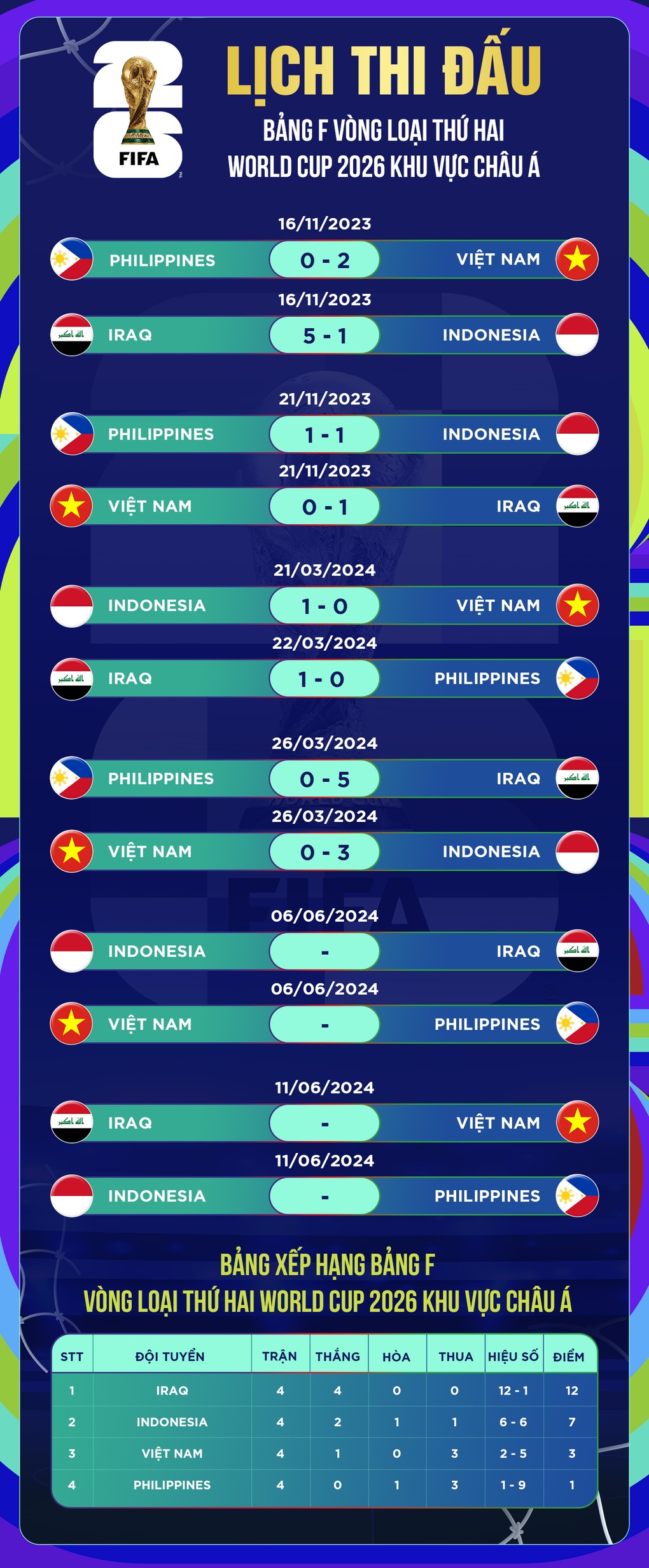 Vé trận đội tuyển Việt Nam - Philippines cao nhất là 600.000 đồng - 2