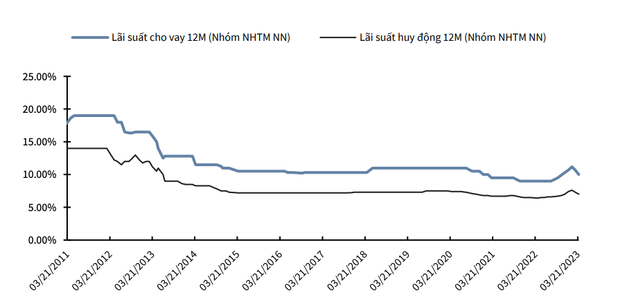 Finance - Banking - Stock market perspective April 5: VN-Index may increase up to 35 points