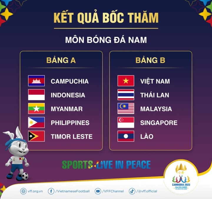 ข้อดีพิเศษของ U22 เวียดนาม ในซีเกมส์ 32 - 1