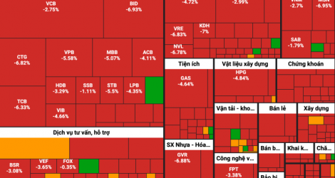 Hasta 111 acciones cayeron, lo que provocó que VN-Index perdiera 60 puntos en la primera sesión de la semana.