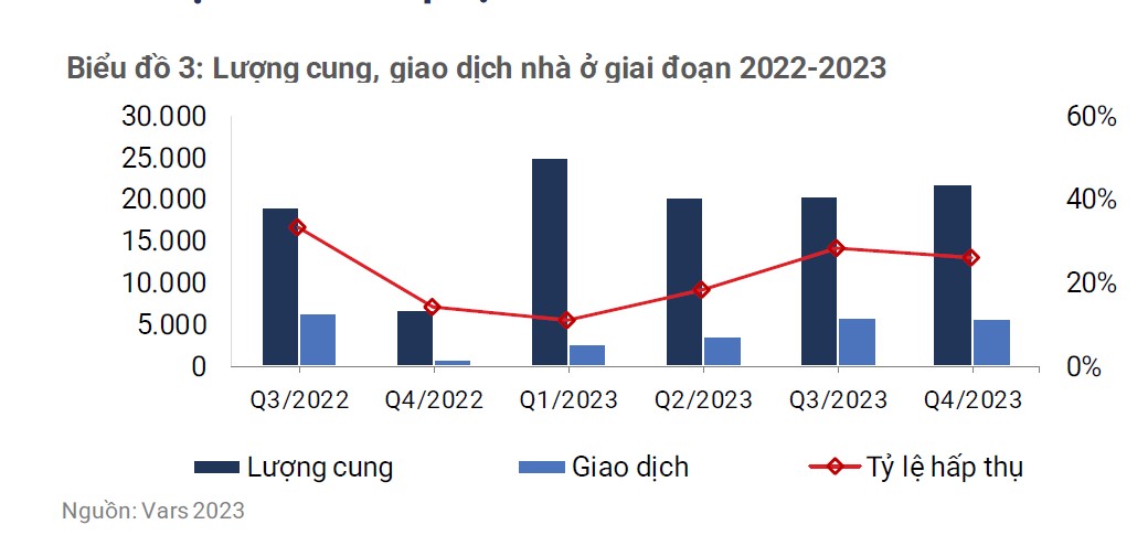 ha noi va tp hcm deu khan hiem nguon cung can ho phan khuc tam trung hinh 1