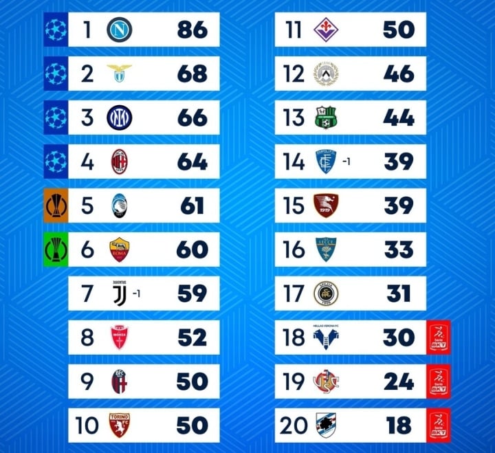 Juventus lại bị trừ 10 điểm - 2