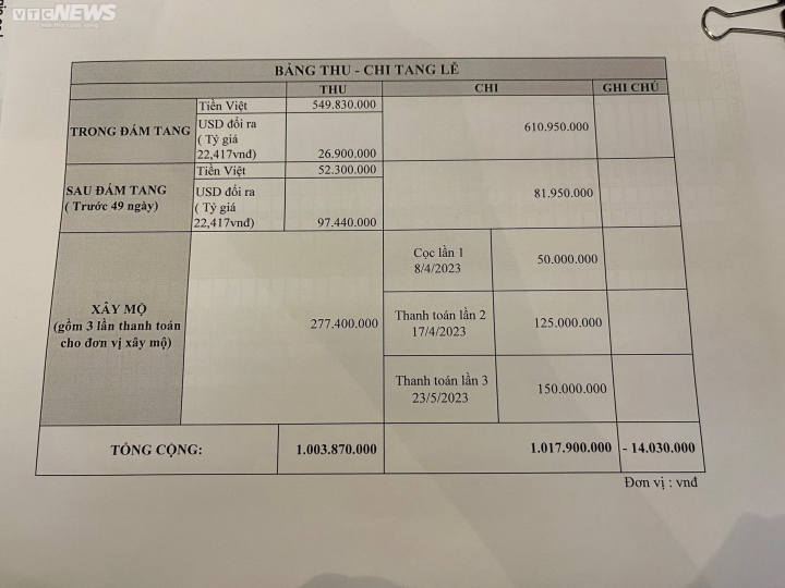 Hồng Phượng: Hồng Loan 'cạn tàu ráo máng', tôi và mẹ giờ như người vô gia cư - 2