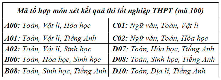 natural science university entrance exam 2024.jpg