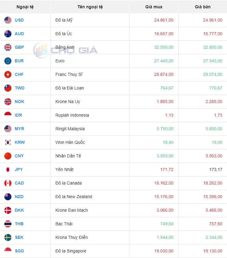 Tỷ giá USD hôm nay 21/9/2024: Đồng USD mạnh lên