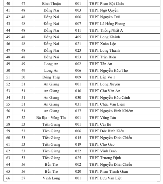 ĐH Quốc gia TP.HCM ưu tiên xét tuyển học sinh 149 trường THPT nào trong năm 2024?- Ảnh 6.