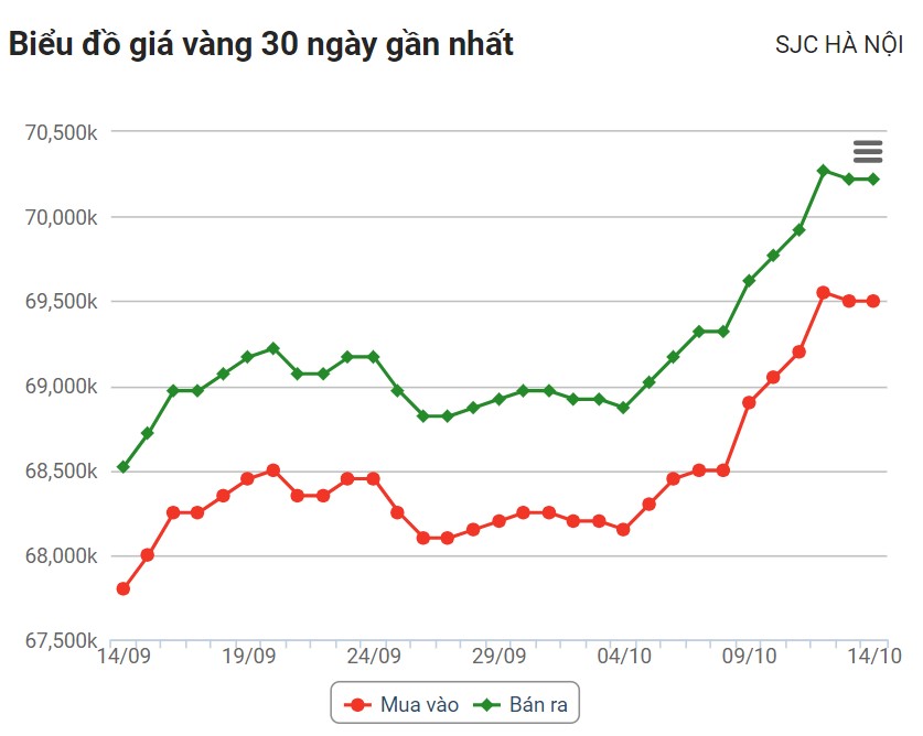 Source: VDOS Dragon Online Service JSC.