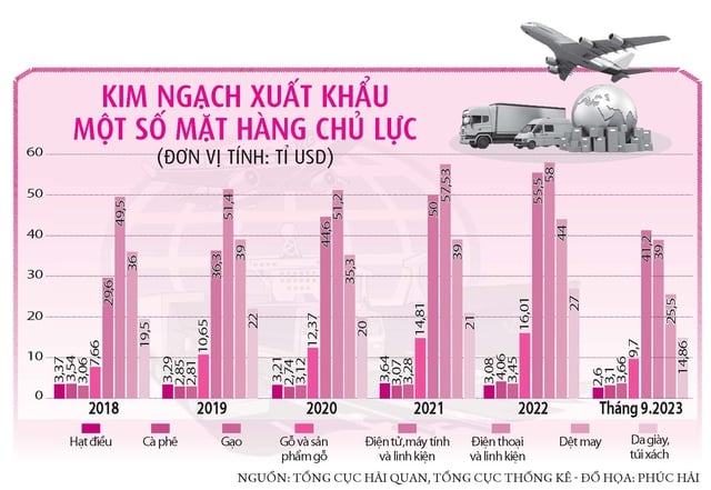 Việt Nam trở thành điểm cung ứng mới của thế giới  - Ảnh 2.