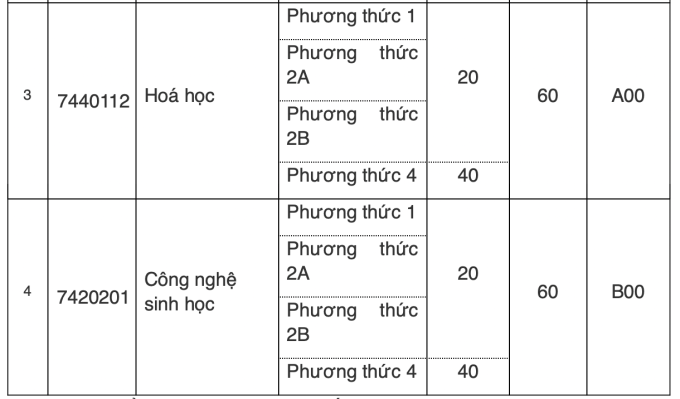 សាកលវិទ្យាល័យឱសថសាស្រ្តហាណូយ ប្រកាសផែនការចុះឈ្មោះចូលរៀន - ១