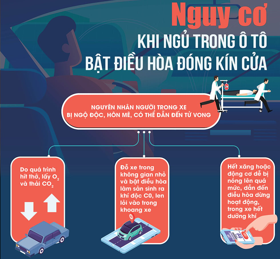 Infographie : Les risques de dormir dans une voiture avec la climatisation allumée et les fenêtres fermées