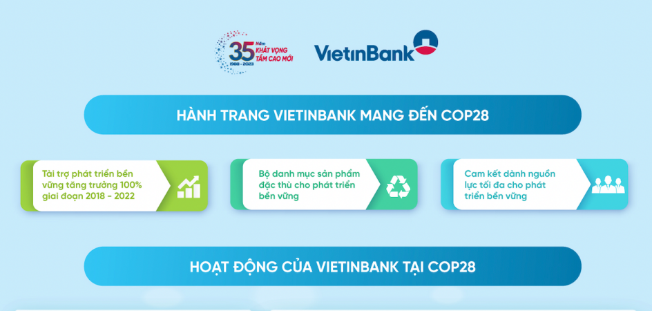 VietinBank tại COP28: Cam kết chung tay thúc đẩy tài chính khí hậu