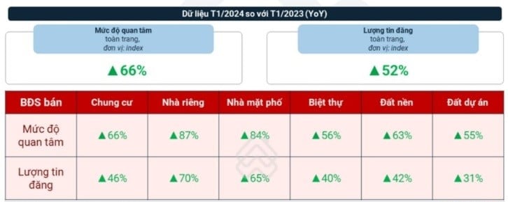 อสังหาฯ - ลดราคาห้องชุดให้ตรงกับความต้องการอยู่อาศัยจริงอย่างไร? (รูปที่ 2)