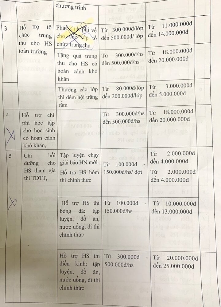 Schule in Hanoi plant, eine halbe Milliarde Dong für Fonds auszugeben: Zahlungsaufforderung, Kritik am Schulleiter - 1