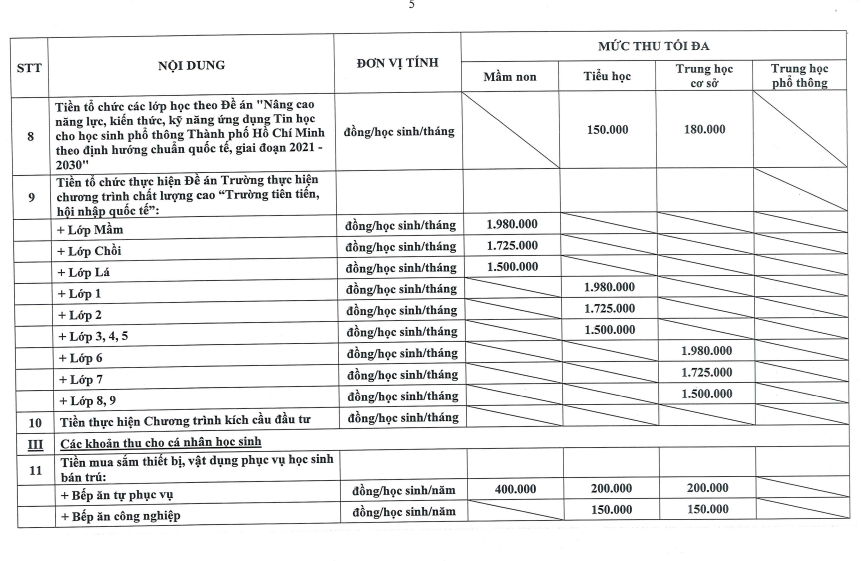 26 khoản thu trong các trường học tại quận 1, TP.HCM- Ảnh 5.