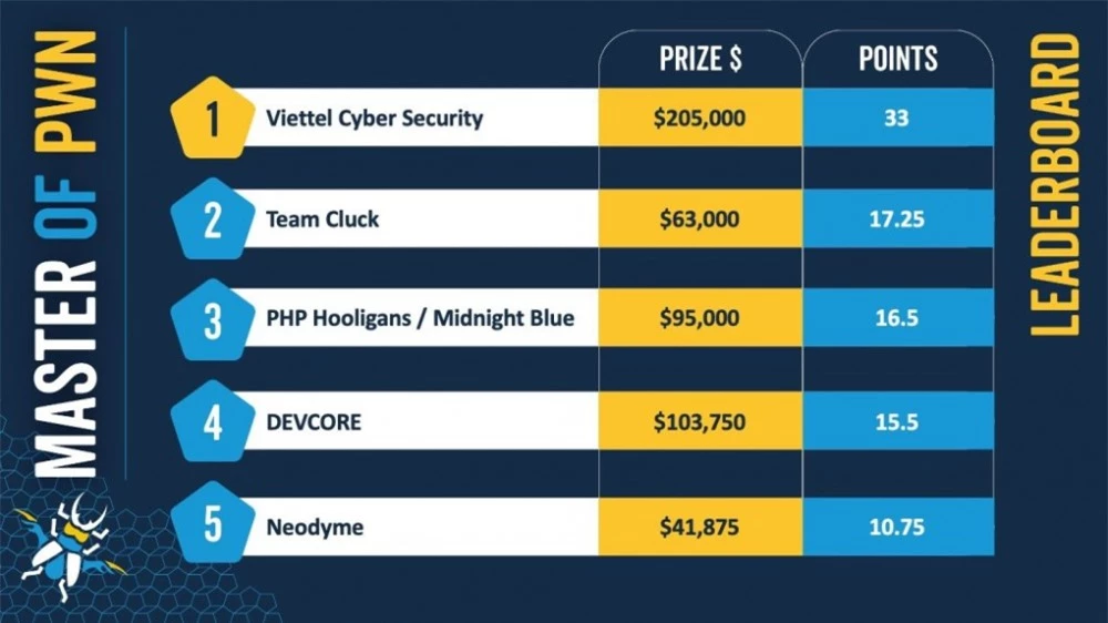 p2o-ايرلندا-2024-ماجستير-pwn-4857-7045-1729931464