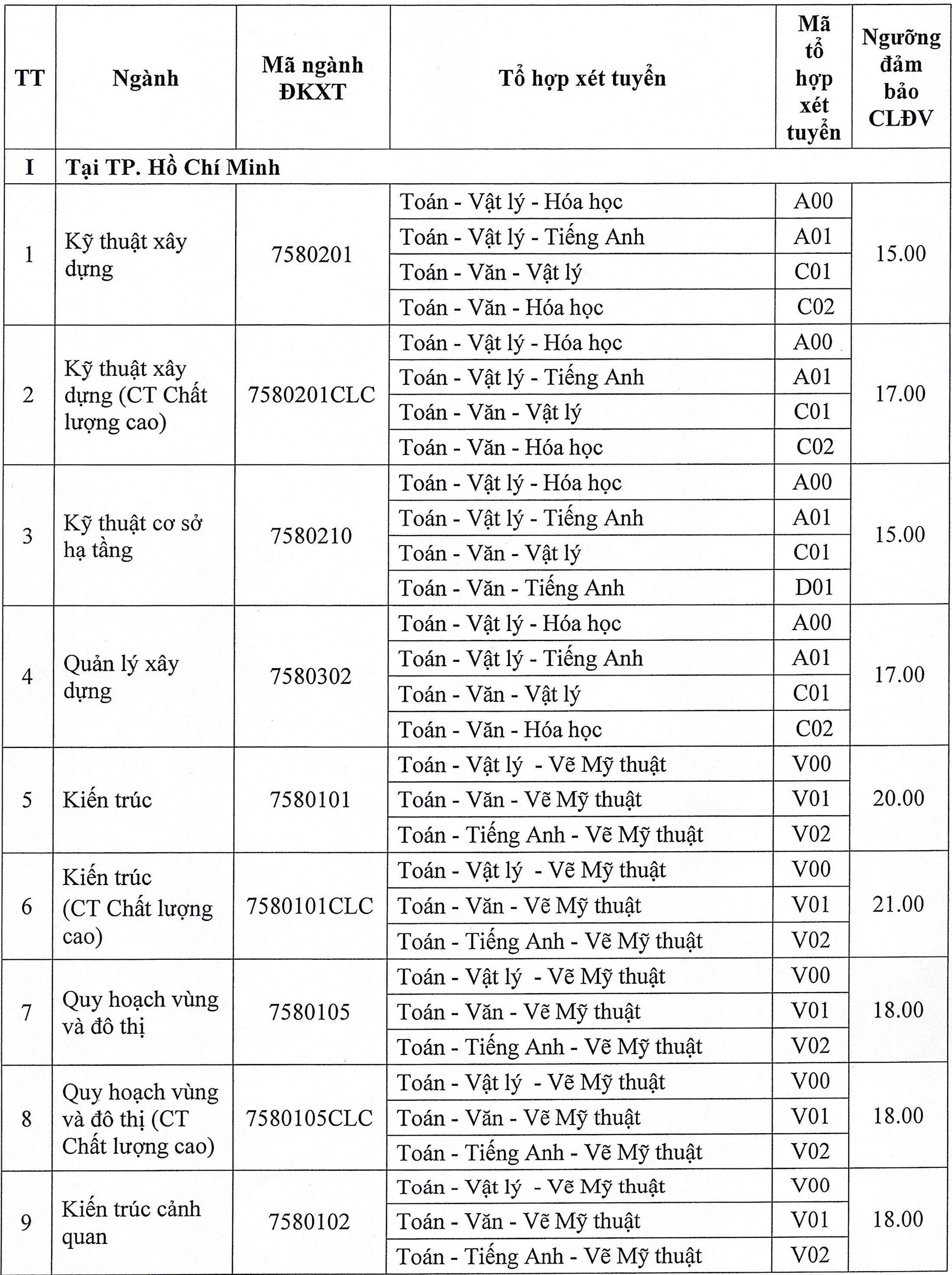 Trường đại học cho thí sinh tự chọn 2 môn thi có điểm cao nhất để xét tuyển- Ảnh 2.