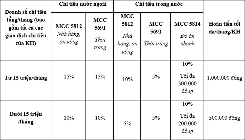 Tận hưởng ưu đãi vượt trội cùng thẻ VietinBank JCB Ultimate SaviY - 2