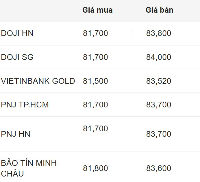 Diễn biến giá vàng SJC trong nước chốt phiên 16.4.2024. Đơn vị: Triệu đồng/lượng. Biểu đồ: Khương Duy