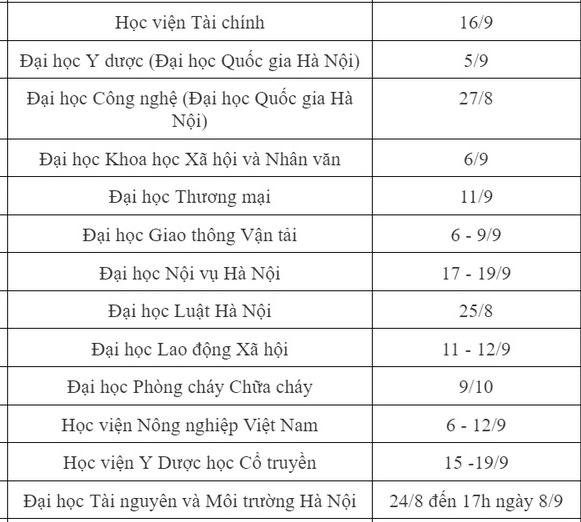 សាកលវិទ្យាល័យជាច្រើនប្រកាសប្រតិទិនសិក្សាសម្រាប់ឆ្នាំសិក្សា 2023-2024 រូបភាពទី 3