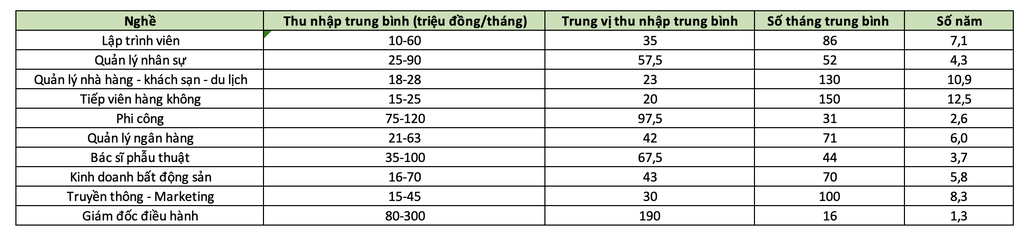 Làm nghề gì mua được chung cư 3 tỷ đồng tại Hà Nội, TPHCM nhanh nhất? - 2