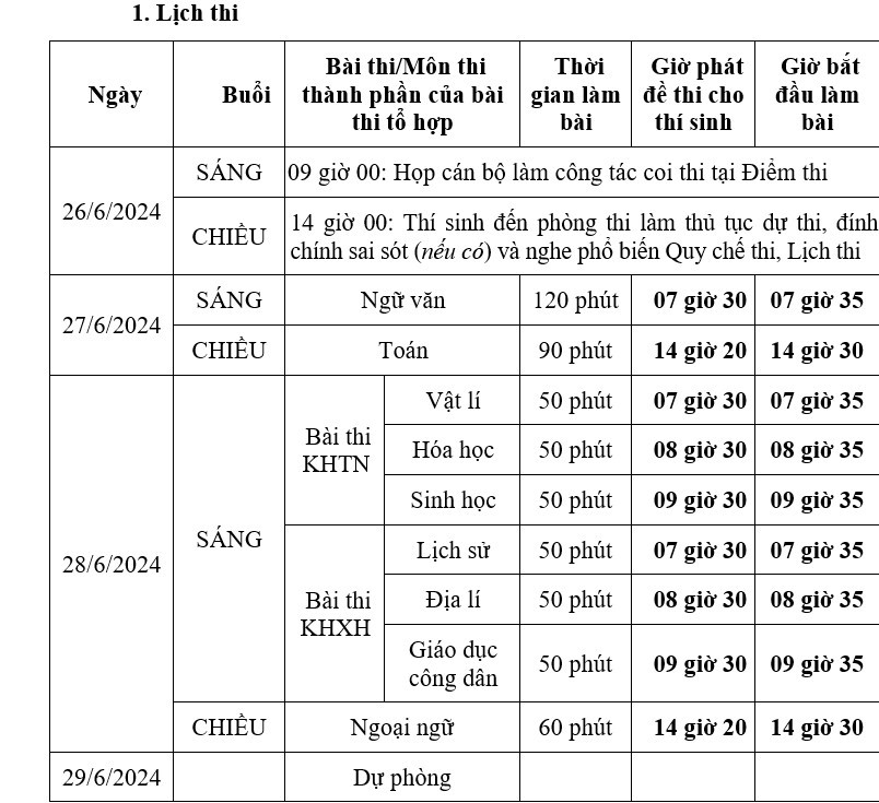 Chi tiết lịch thi tốt nghiệp THPT 2024