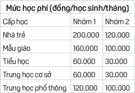 Giữ ổn định học phí năm học mới- Ảnh 3.