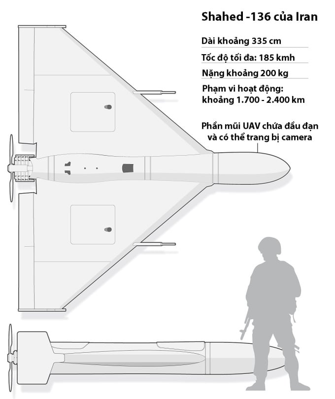 Iran's Shahed-136 UAV model. Graphics: Washington Post