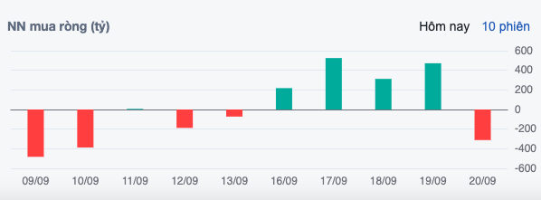 Lăng kính chứng khoán 23/9: Kỳ vọng VN-Index vượt 1.300 điểm sau động thái của Fed- Ảnh 2.