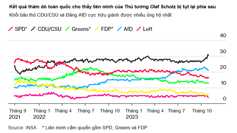 Welt & Politik - Stellvertreter von Bundeskanzler Olaf Scholz bereit für den Wahlkampf