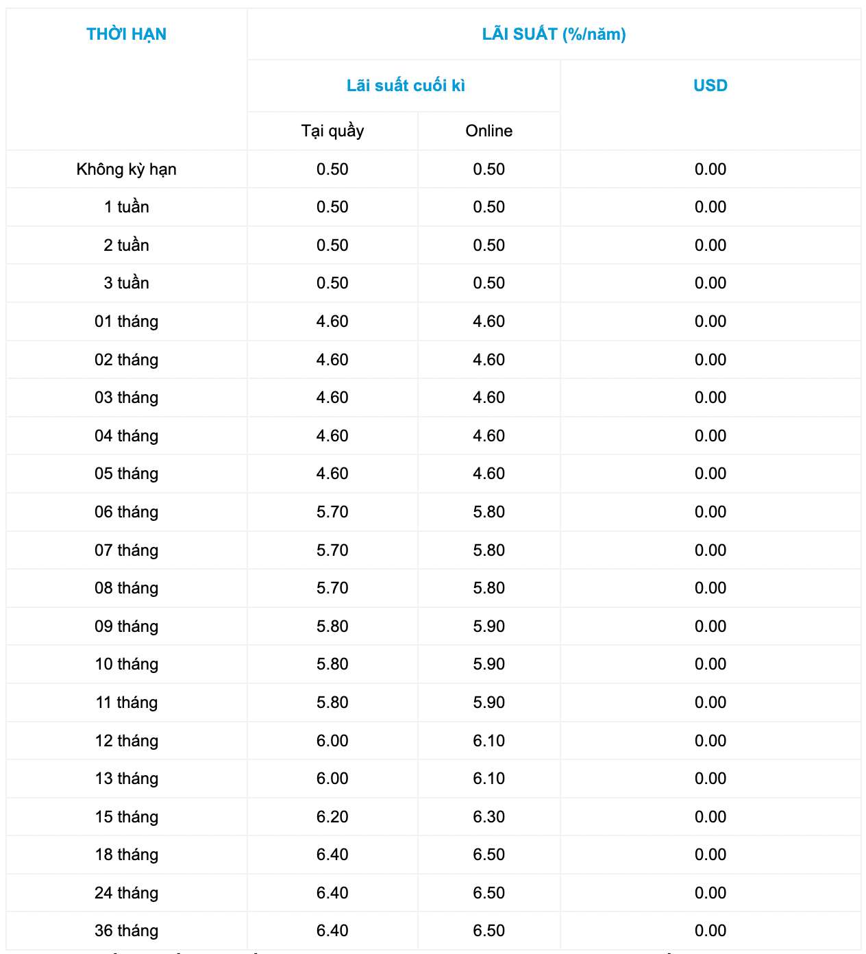 Tasas de interés de ahorro de OceanBank. Captura de pantalla.