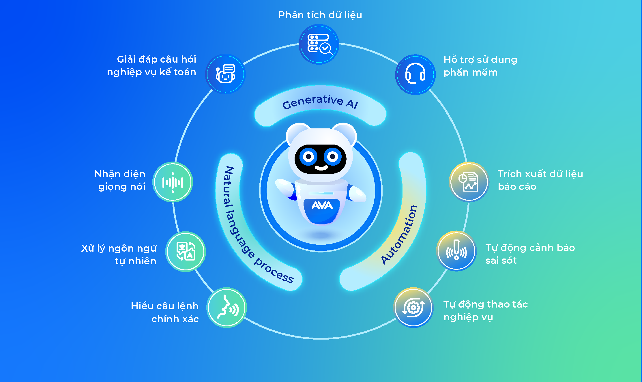 MISA a officiellement lancé l'assistant d'intelligence artificielle AVA sur le logiciel de comptabilité MISA AMIS