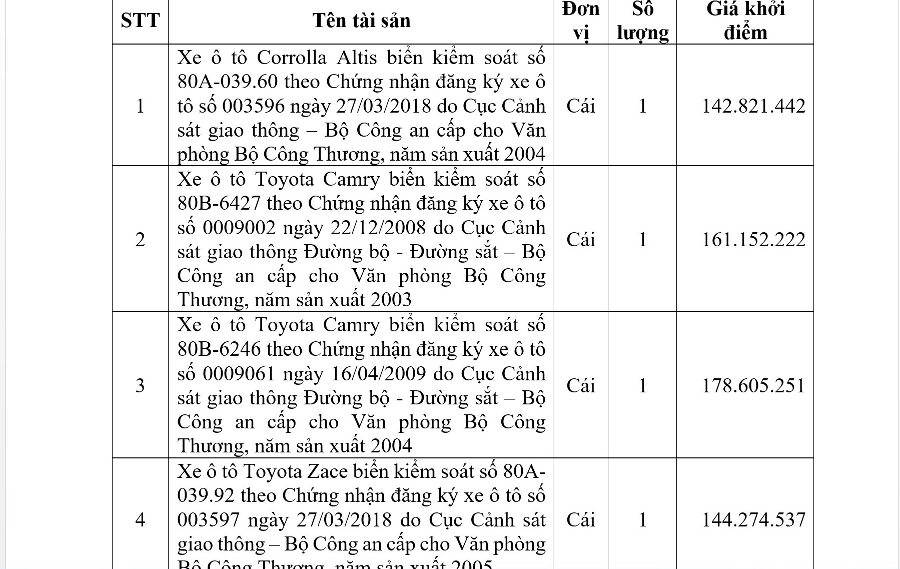 Bộ Công thương bán đấu giá 21 xe công hiệu Mercedes, Land Cruiser, Camry... - Ảnh 1.